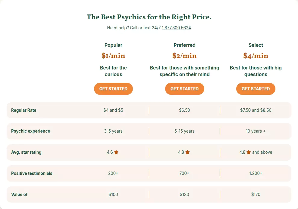 california-psychics-pricing california-psychics-pricing